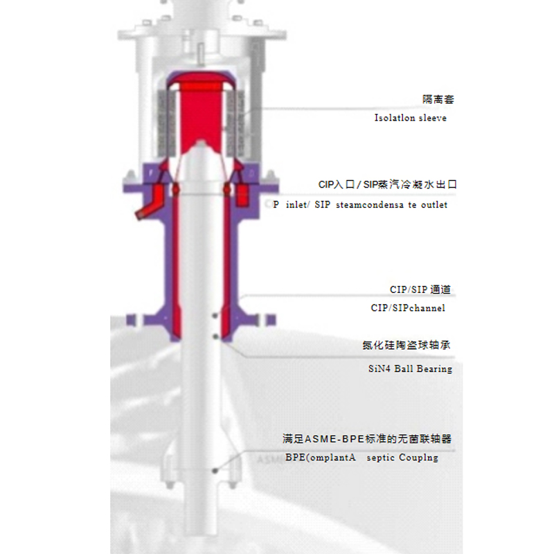 Emulsionante magnético de alto cizallamiento y entrada inferior